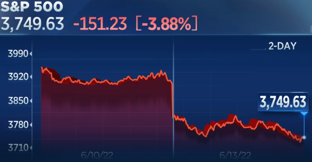 担忧衰退，美股继续巨量抛售